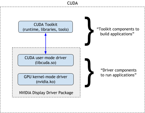 what is cuda driver for mac